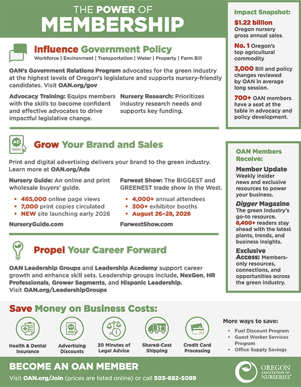 The Power of OAN Membership