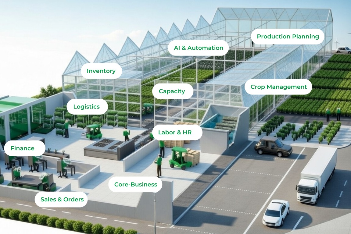 Core features Agriware